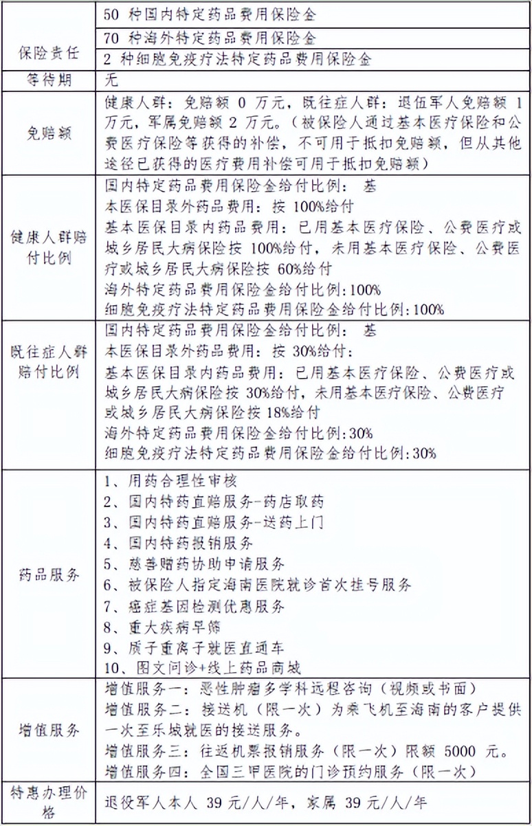 退役军人专属防癌抗癌保险卡理赔,退役军人防癌保险卡是真的吗
