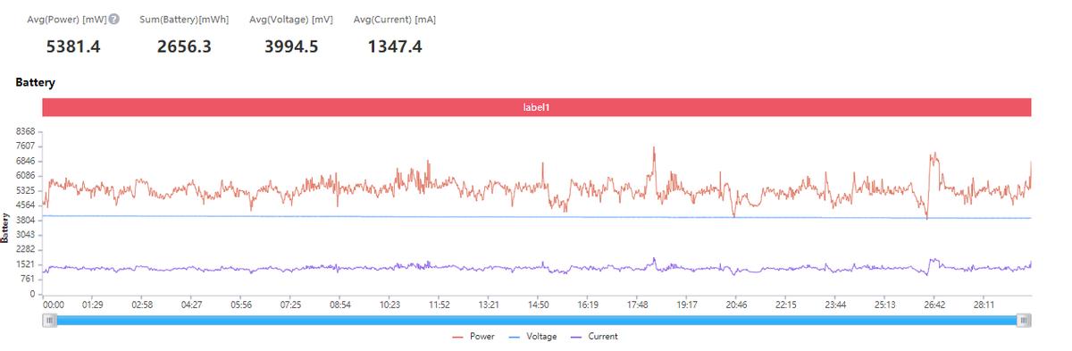 redmik50天玑版本评测,redmik50天玑8100是4g手机吗