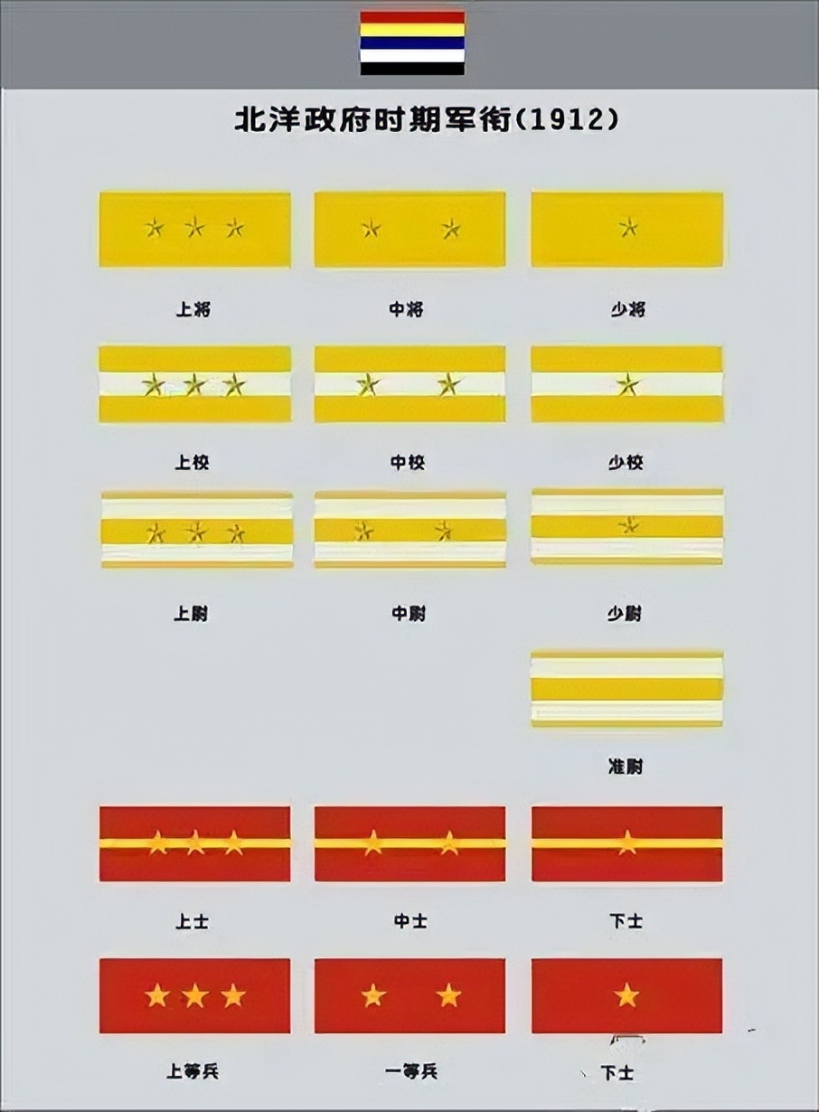 上将军衔跟省长哪个大,上将军衔相当于政府什么级别