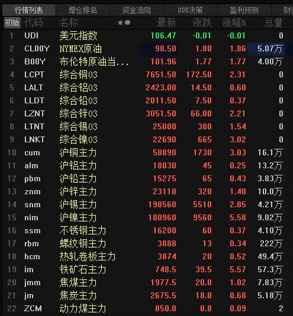 本周铜镍价上海有色,今日上海有色金属锡矿价格