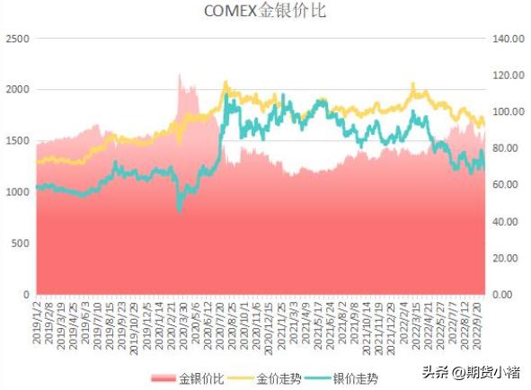 金价上涨美联储降息,贵金属大涨趋势还能持续多久