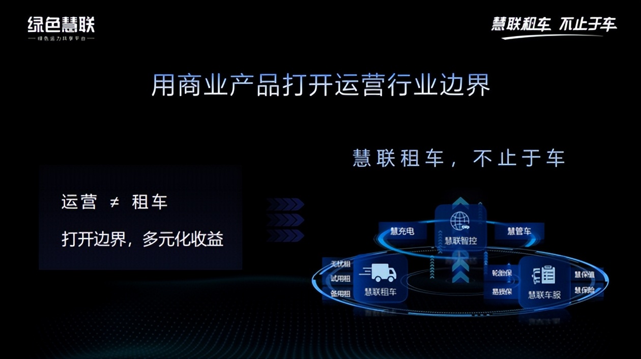 绿色慧联杨东:慧联租车,不止于车!用商业产品打开运营行业边界