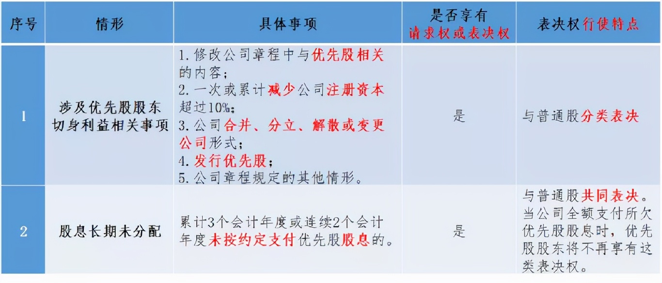 从快手“千亿巨亏”却令投资人欣喜若狂，说说优先股那些事