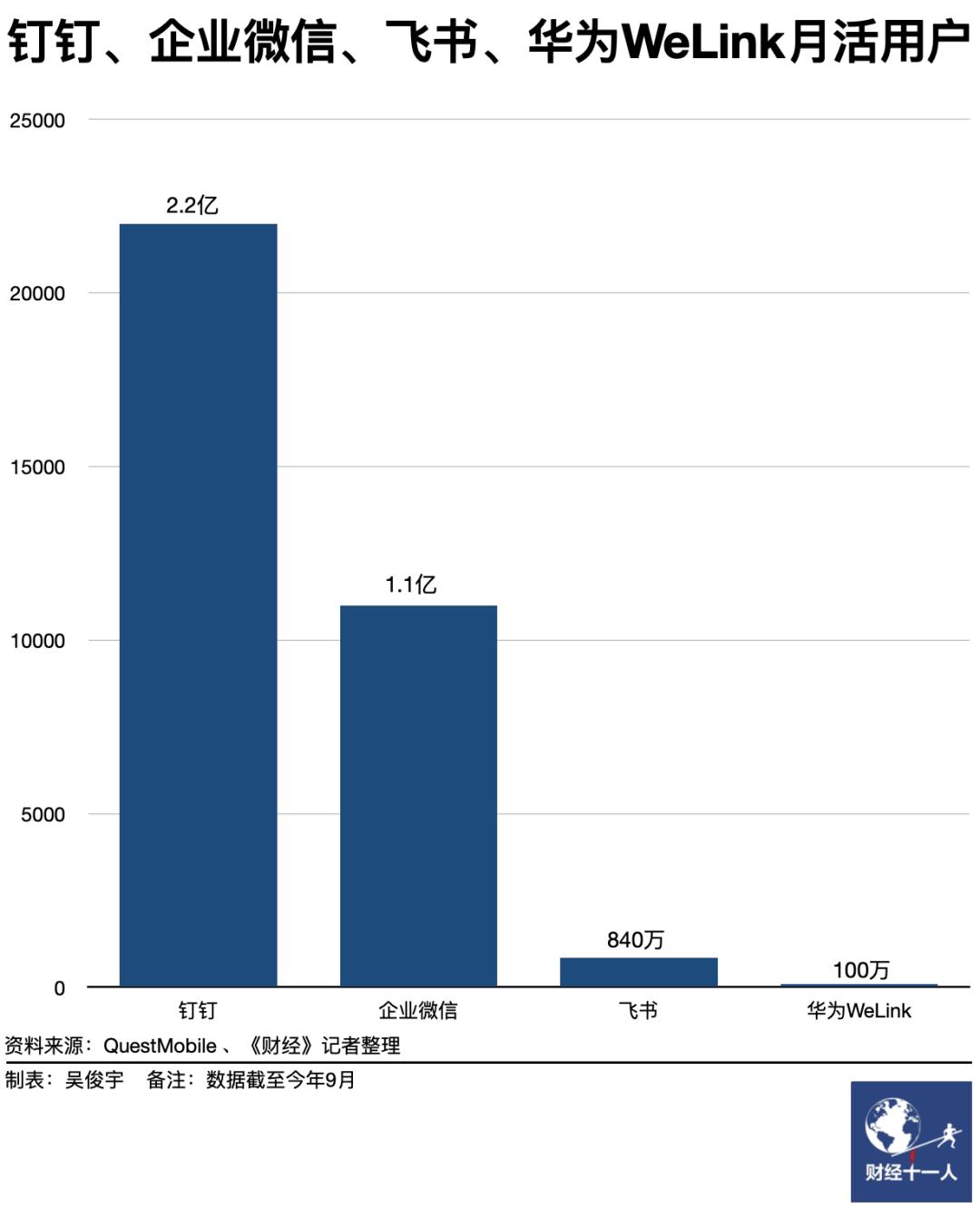 网课需求激增多会议平台紧急扩容,免费网课会议平台