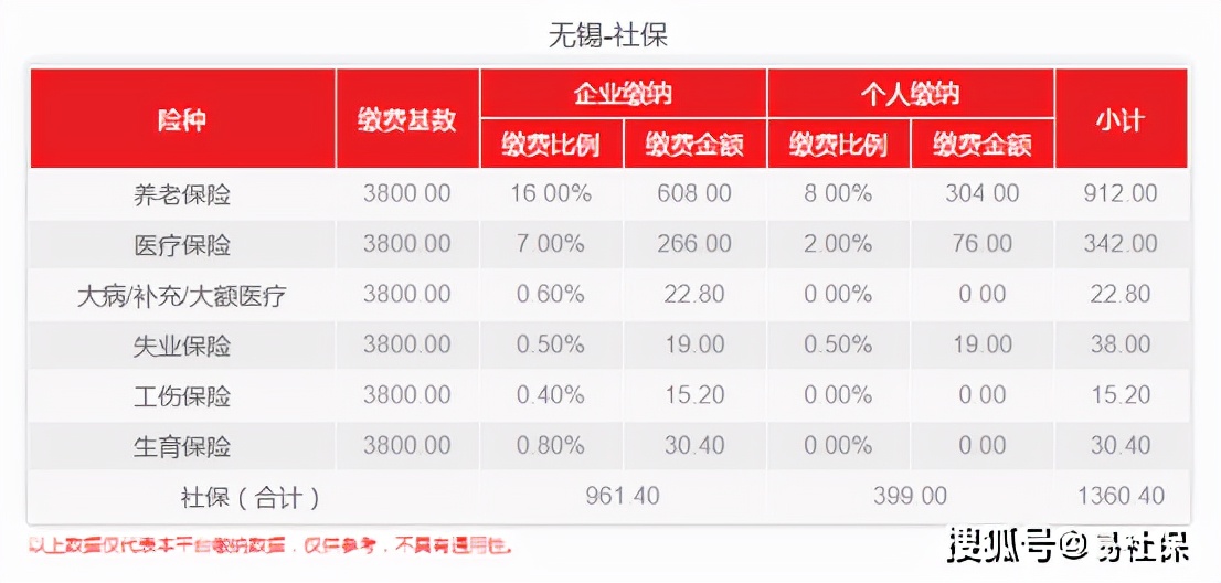 2022年无锡自由职业社保缴费基数,无锡社保缴费基数2022自己交多少