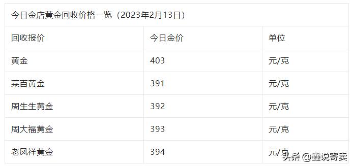 今日金价多少买黄金不亏,黄金今日价格买黄金不被套路