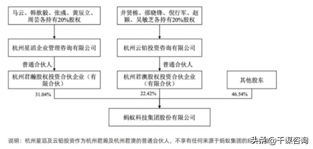 马云回国股票涨了多少,马云归来的积极信号