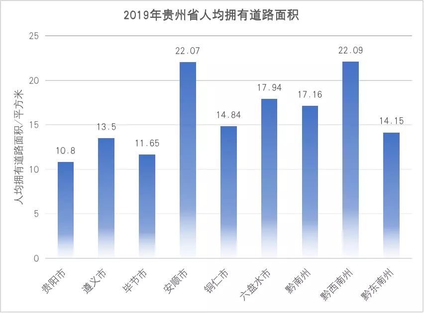 贵州遵义城市,遵义是不是贵州最好的城市