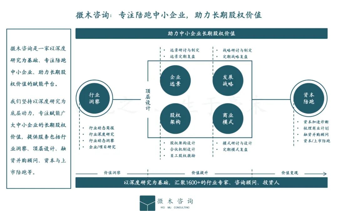 品牌商业计划书模板,项目商业计划书模板