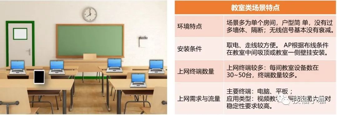 wifi架构讲解,wifi模块使用场景