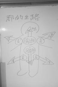 驱邪外出,驱邪外出引福归堂