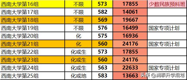 湖北少数民族高考,湖北少数民族预科班招生