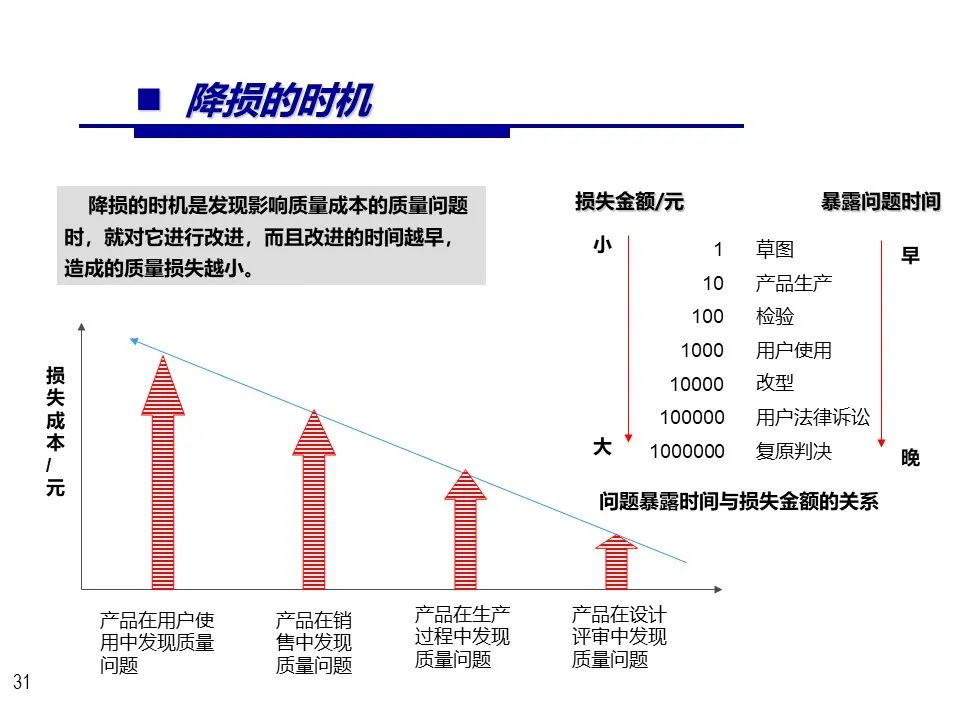 采购成本节约ppt图表,成本节约数据展示ppt