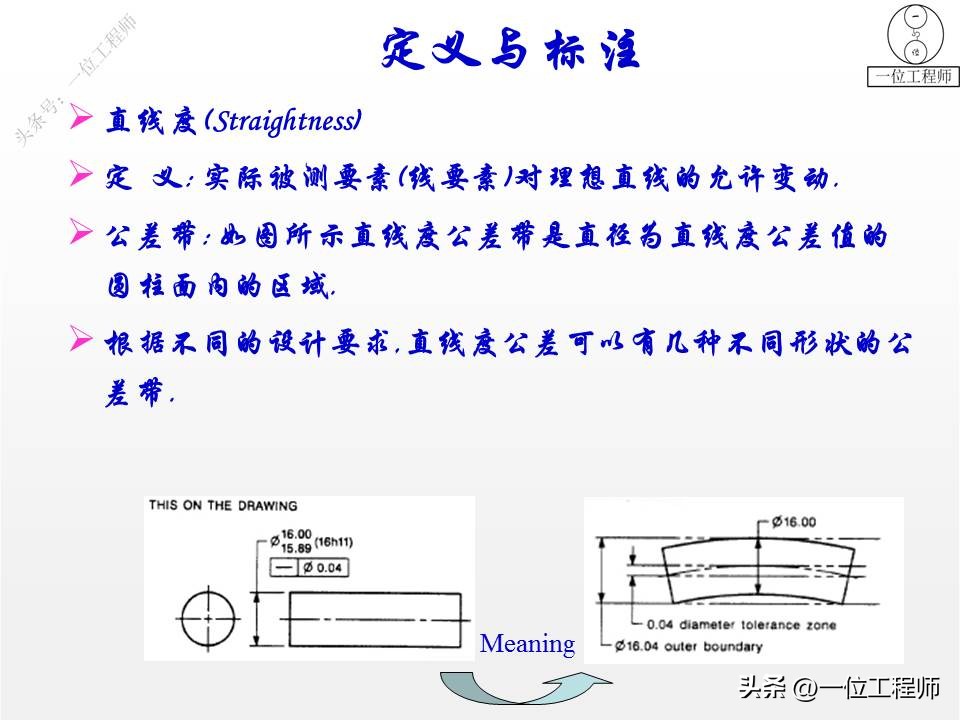 三视图画法细节讲解,三视图100例图视频教学