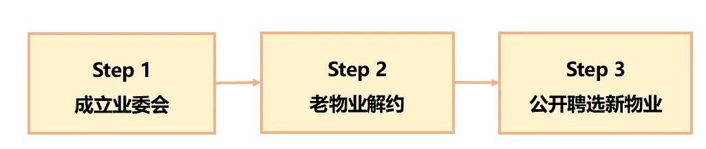为什么要请物业来当大爷,中国的物业公司为什么像大爷