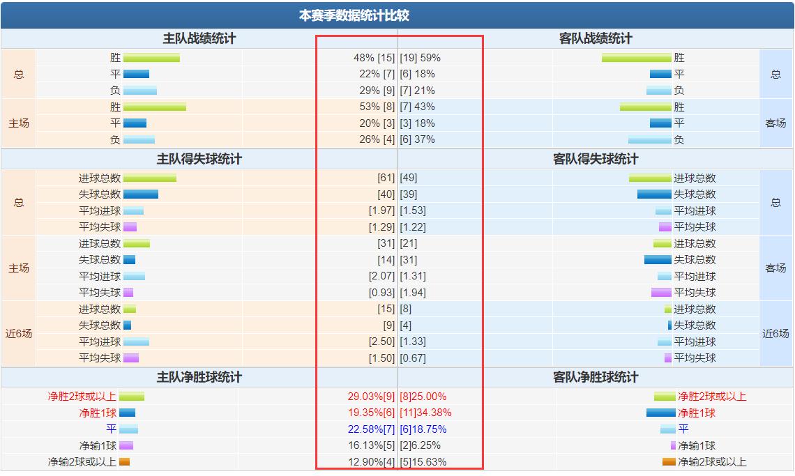 竞彩5.20赔率,竞彩5乘26解析