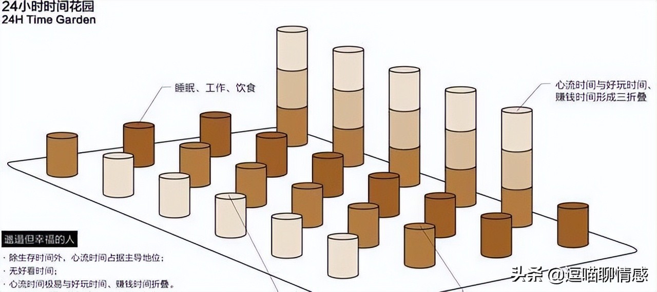 王潇成长三部曲,王潇的五种时间