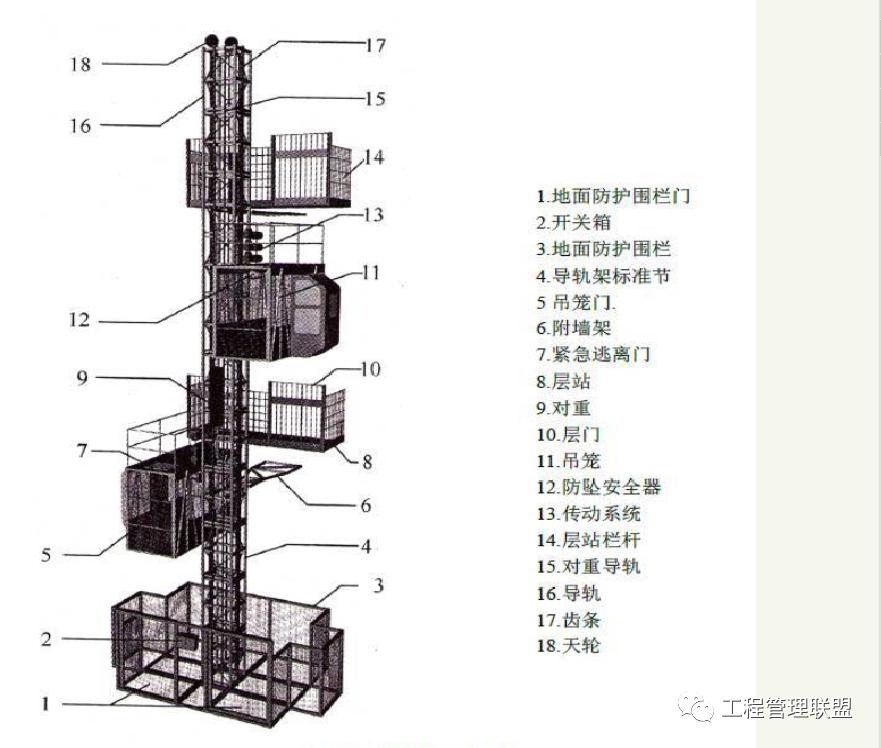 电梯公司管理运营模式,如何做好施工电梯安全管理