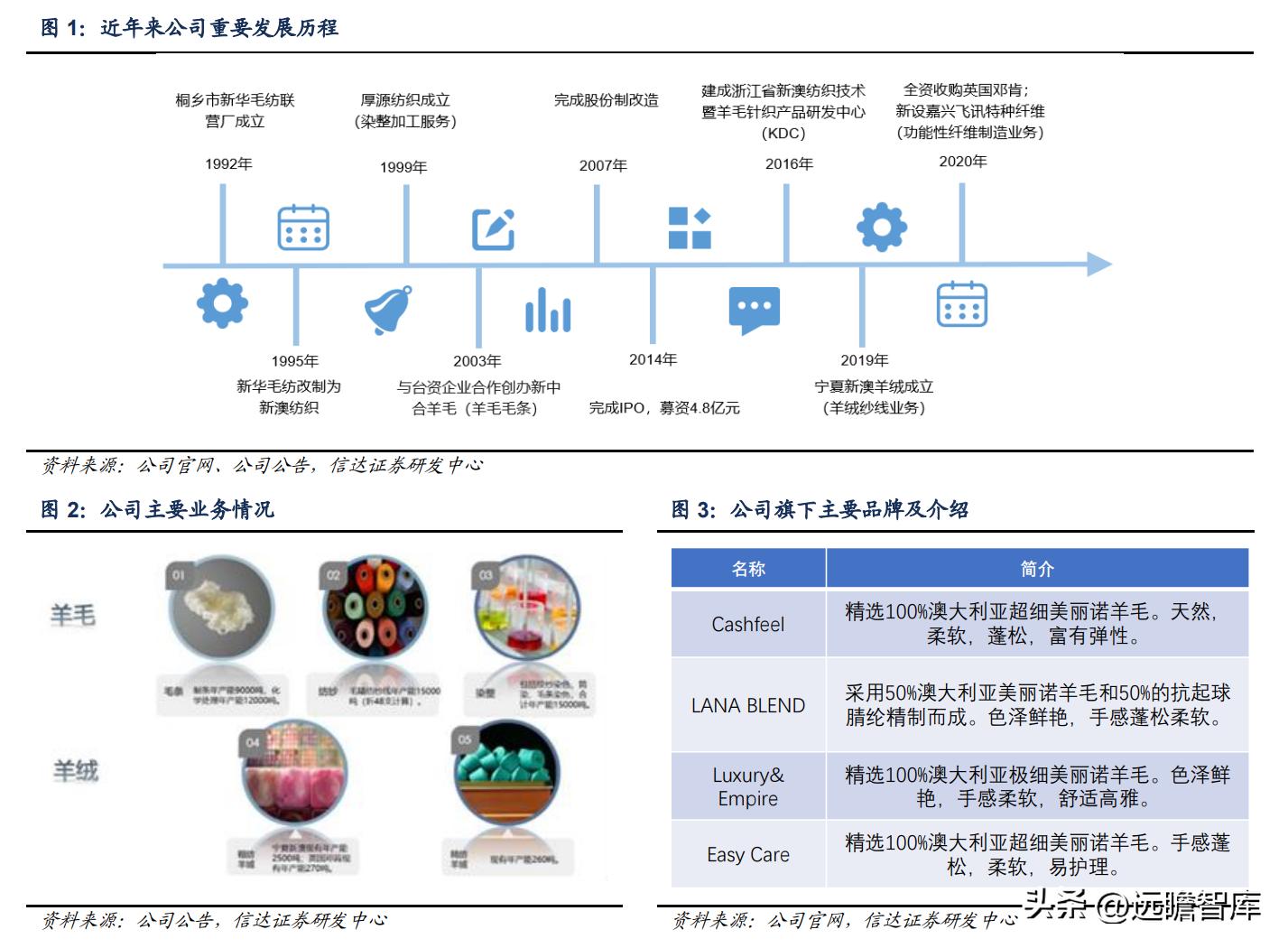新澳纱线羊毛衣,新澳纱线无缝一体羊毛衫