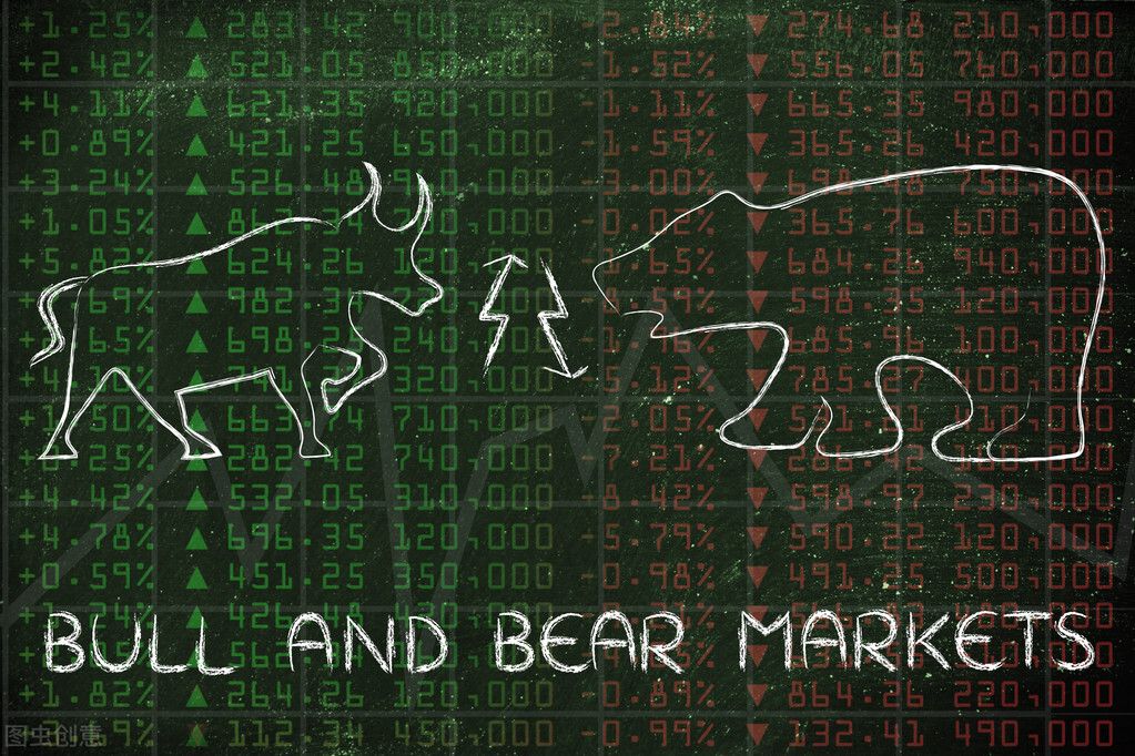 a股迎来趋势投资时代,a股新零售潜力龙头