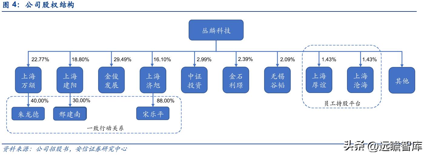 上海危废处理龙头公司,危废处理龙头
