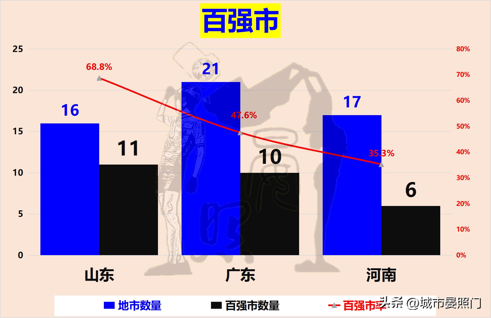 河南和山东各地市人口经济对比,2018年河南山东人口对比