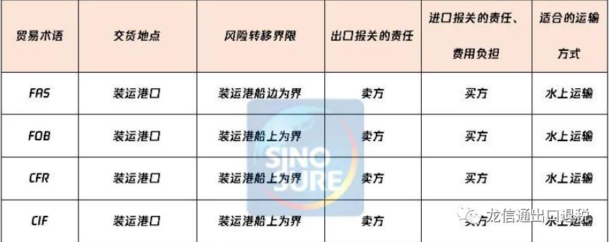 出口贸易会计常用的术语,外贸员要知道哪些贸易术语