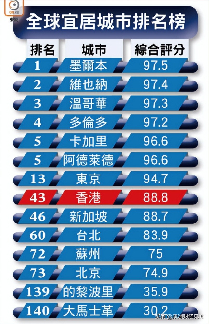 澳大利亚墨尔本和悉尼最新消息,悉尼墨尔本澳大利亚
