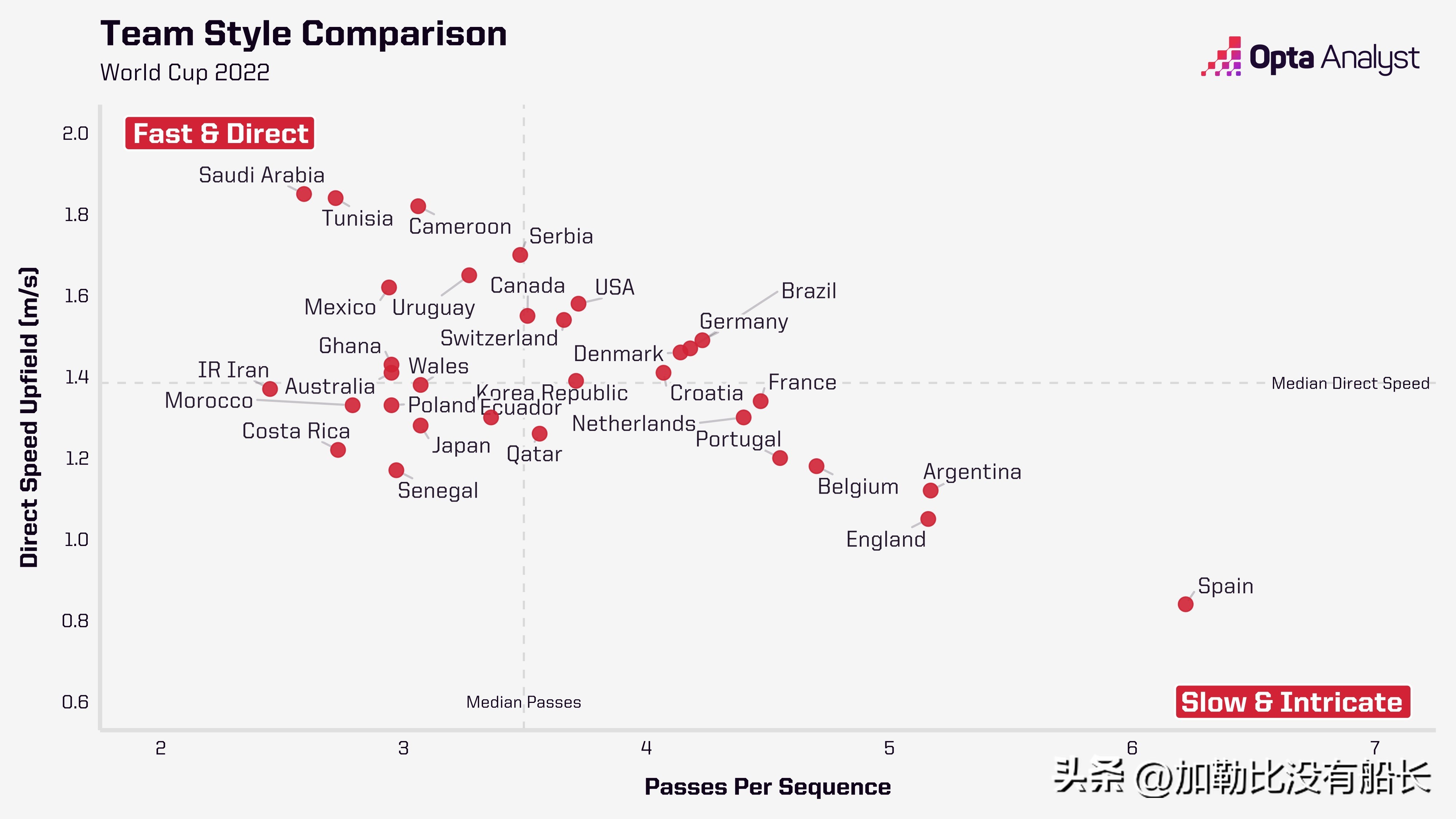 西班牙足球为什么能赢摩洛哥,摩洛哥足球是怎么一步步走上去的