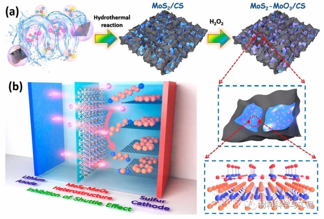 大连理工《ACSNano》：异质结构改善锂硫电池的“穿梭效应”