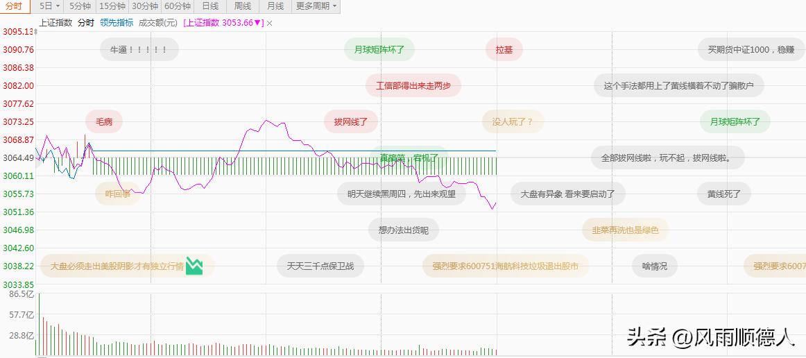 股市出大事了,a股已现见顶信号了吗