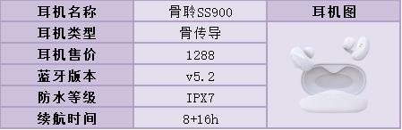 开放式蓝牙耳机推荐2023最新款,2024年无线蓝牙耳机推荐清单