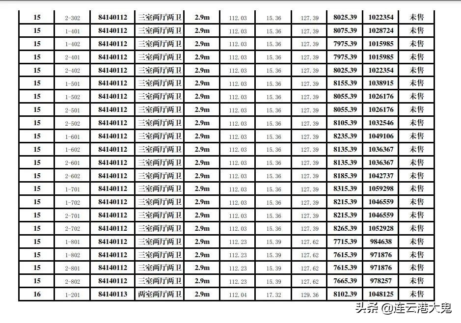 赣榆恒安嘉园二手房出售,赣榆恒安嘉园怎么样