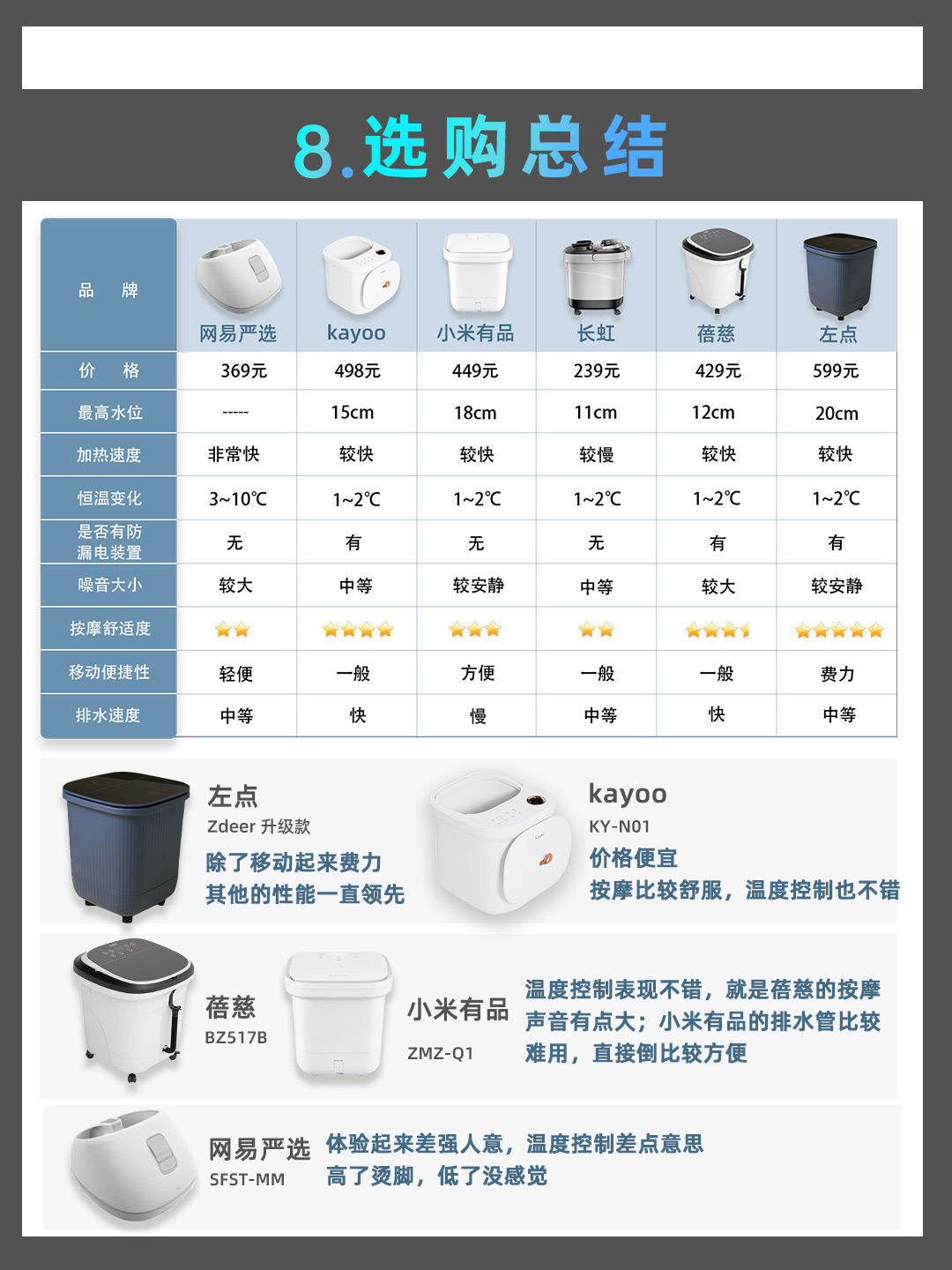 哪个牌子的足浴桶质量好安全性高,小米足浴桶测评