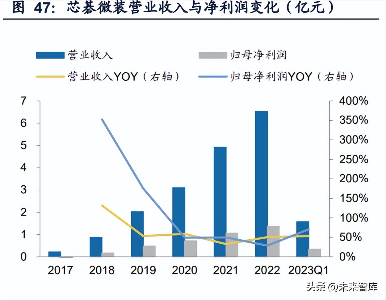 光伏设备板块行业分析,光伏设备走势最新分析
