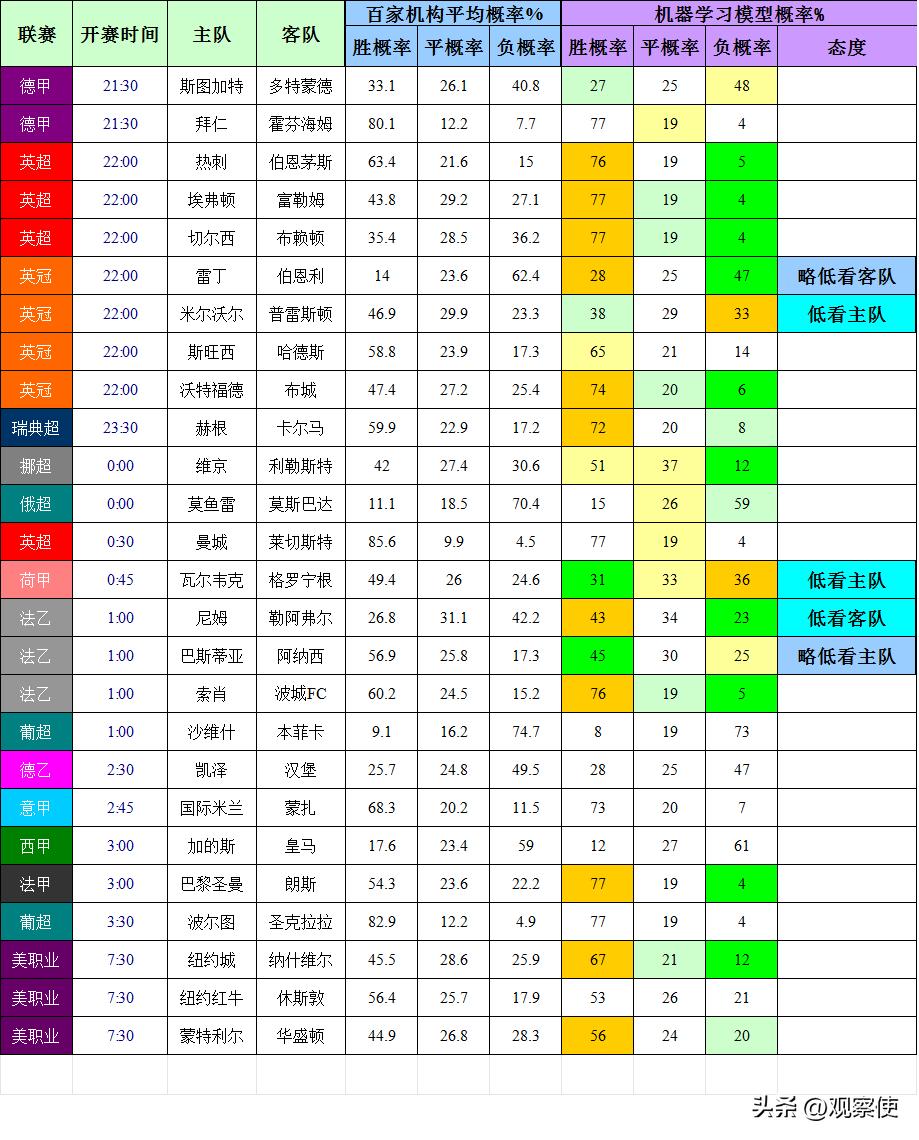 竞彩风险,德甲预测今日分析胜平负