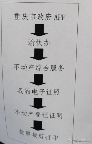 重庆组合贷商贷部分转公积金贷款,重庆组合贷款可以转公积金贷款吗