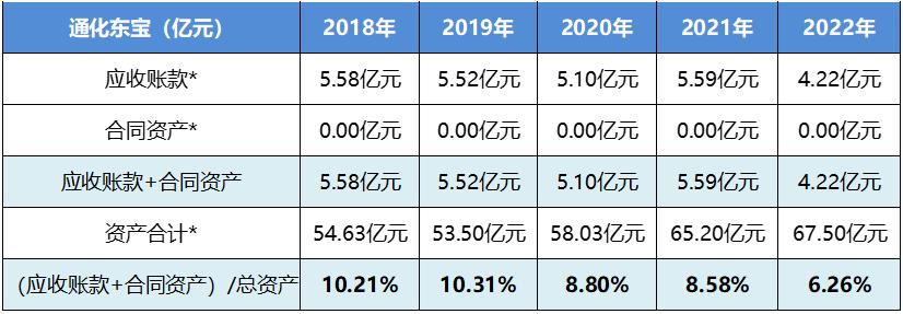 通化东宝股票最新分析,林园分析通化东宝