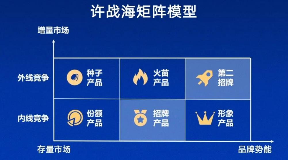 从国民品牌崛起,从乡镇到国家的逆袭