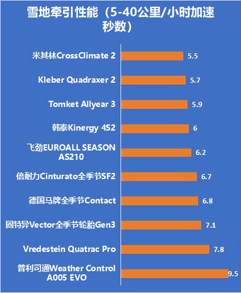 2020轮胎测试排行,中国轮胎测试排行榜2021