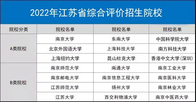 综合评价招生对高中学校有限制吗,高中的综合素质评价影响招生吗