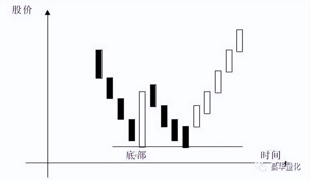 五粮液股票k线分析,农业银行股票k线分析