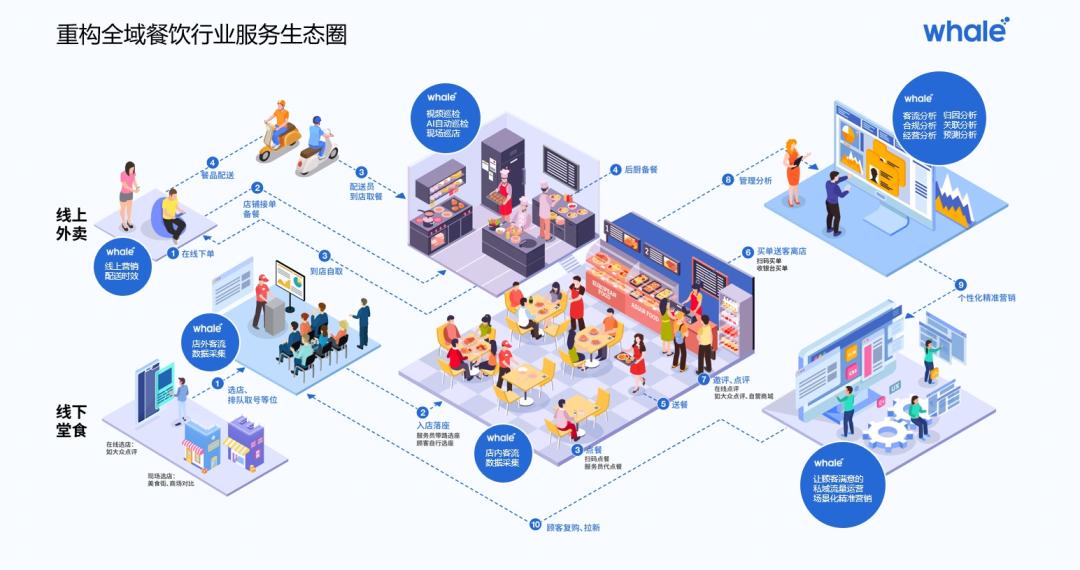 重磅！帷幄「SDP」入选胖鲸“数字化创新案例”榜单