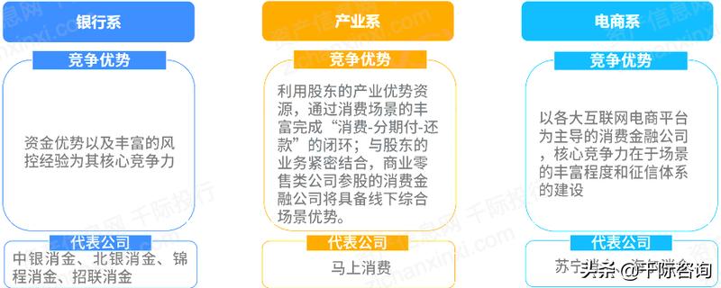 消费金融2024年市场规模,2023消费金融数据
