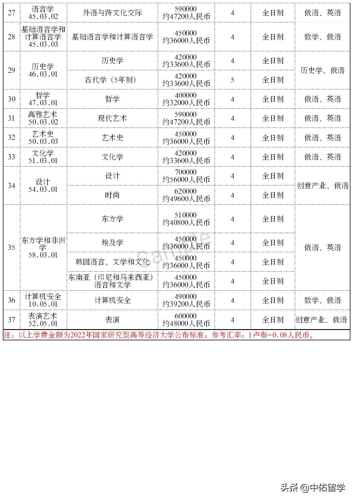 俄罗斯国家研究型高等经济大学,俄罗斯国立研究型高等经济大学