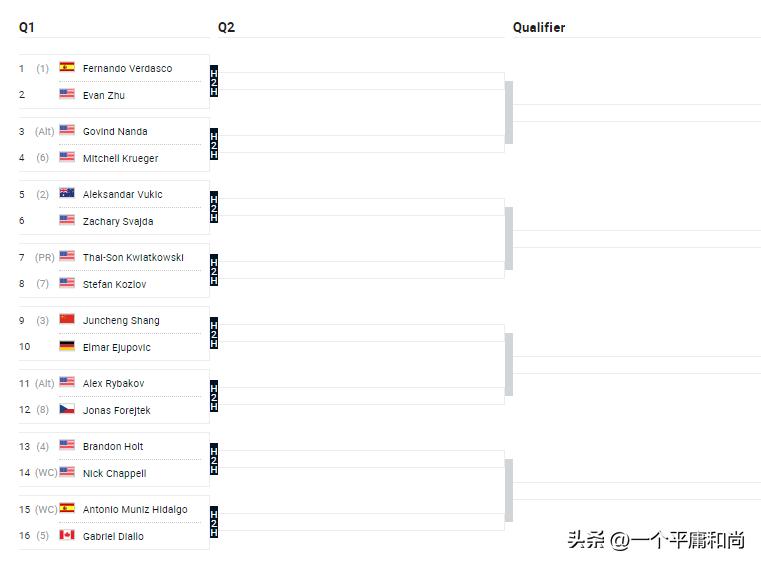 atp250休斯顿吴易昺赛程,atp250达拉斯公开赛