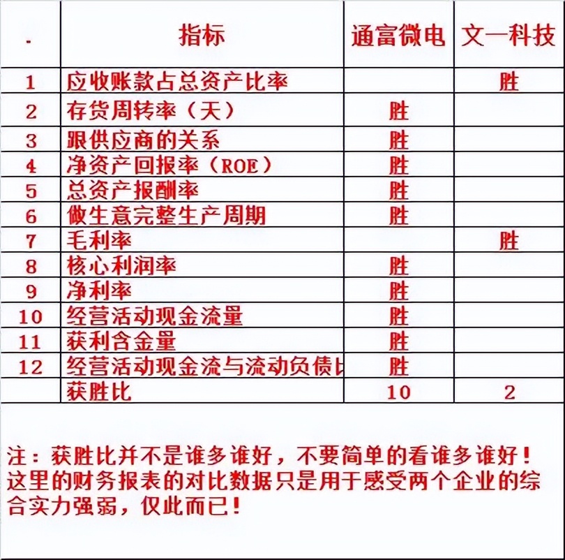 通富微电华天科技深度分析,通富微电同花顺分析