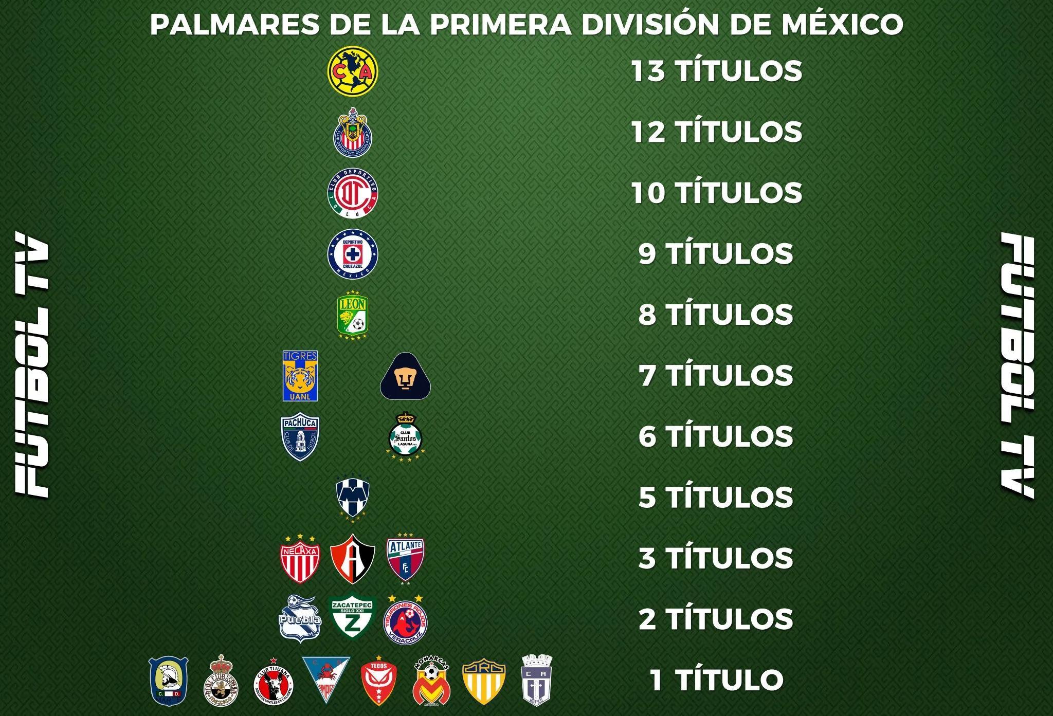 墨西哥阿特拉斯足球俱乐部,阿特拉斯足球队赛程