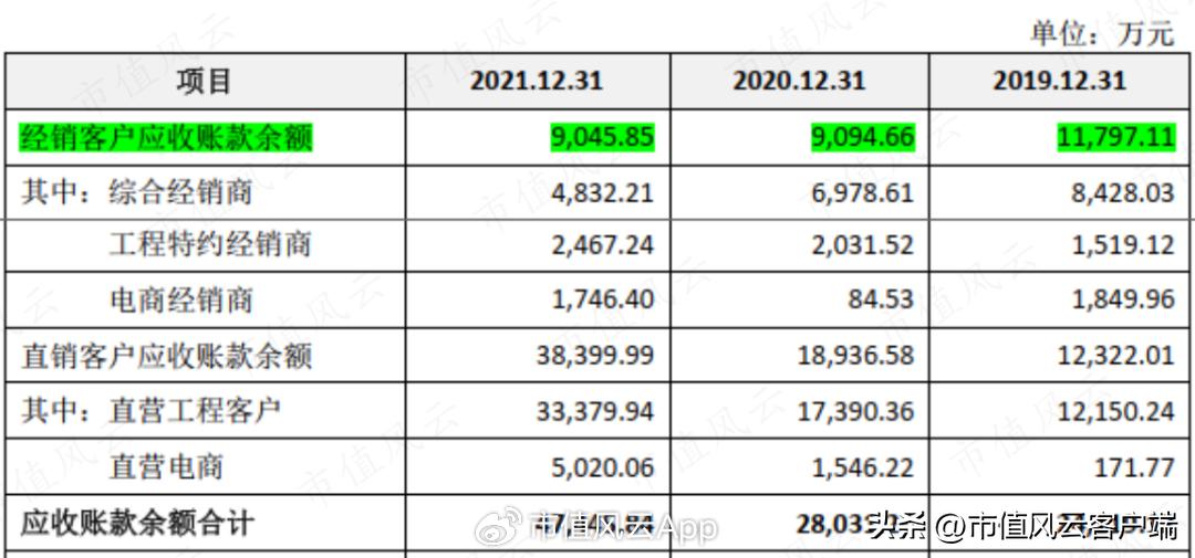 后房地产时代下一个行业,箭牌是靠卫浴还是瓷砖起家的