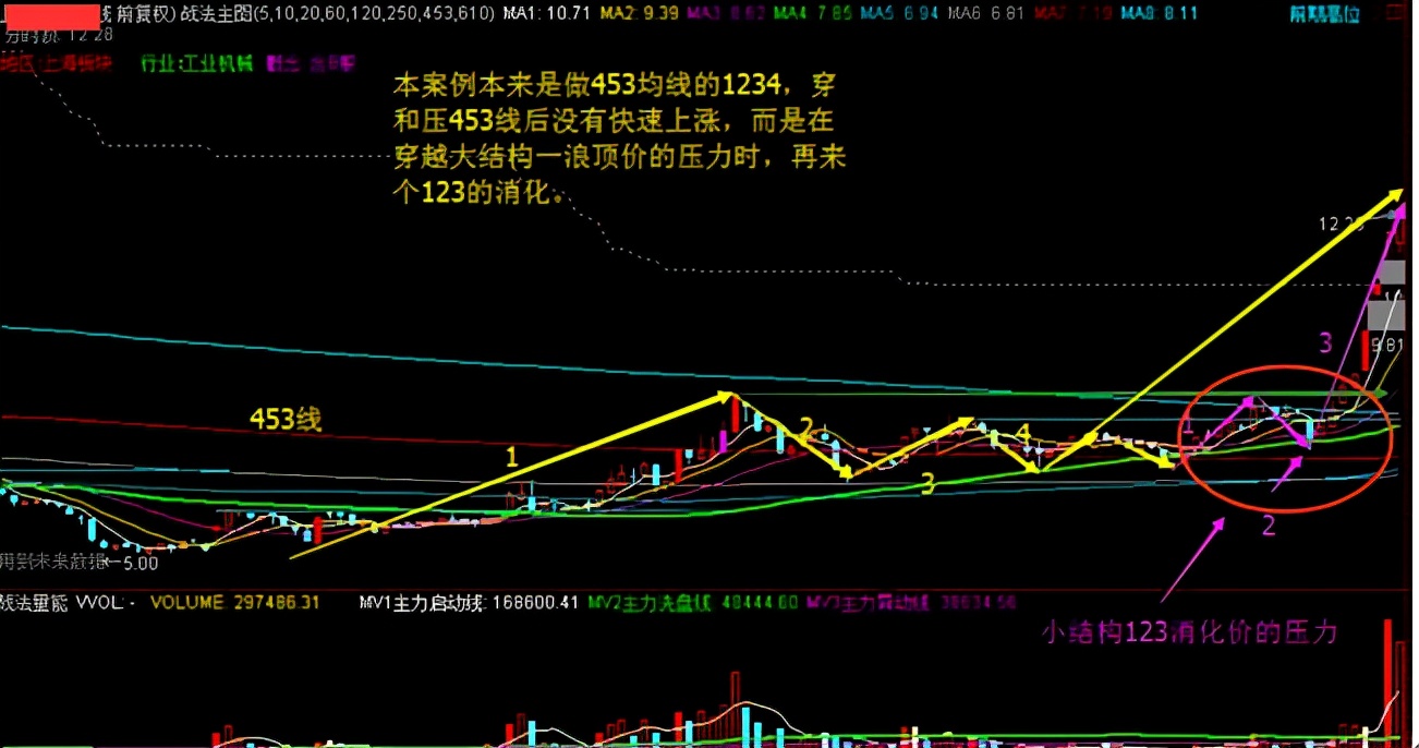 股票一买就跌是不是信息泄露了,股市如何解决一买就跌
